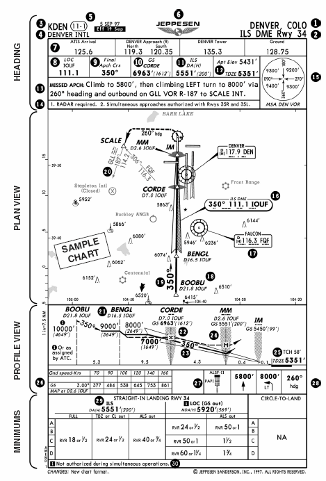 Cartina di avvicinamento ILS per la pista 34 dell'aeroporto di Denver